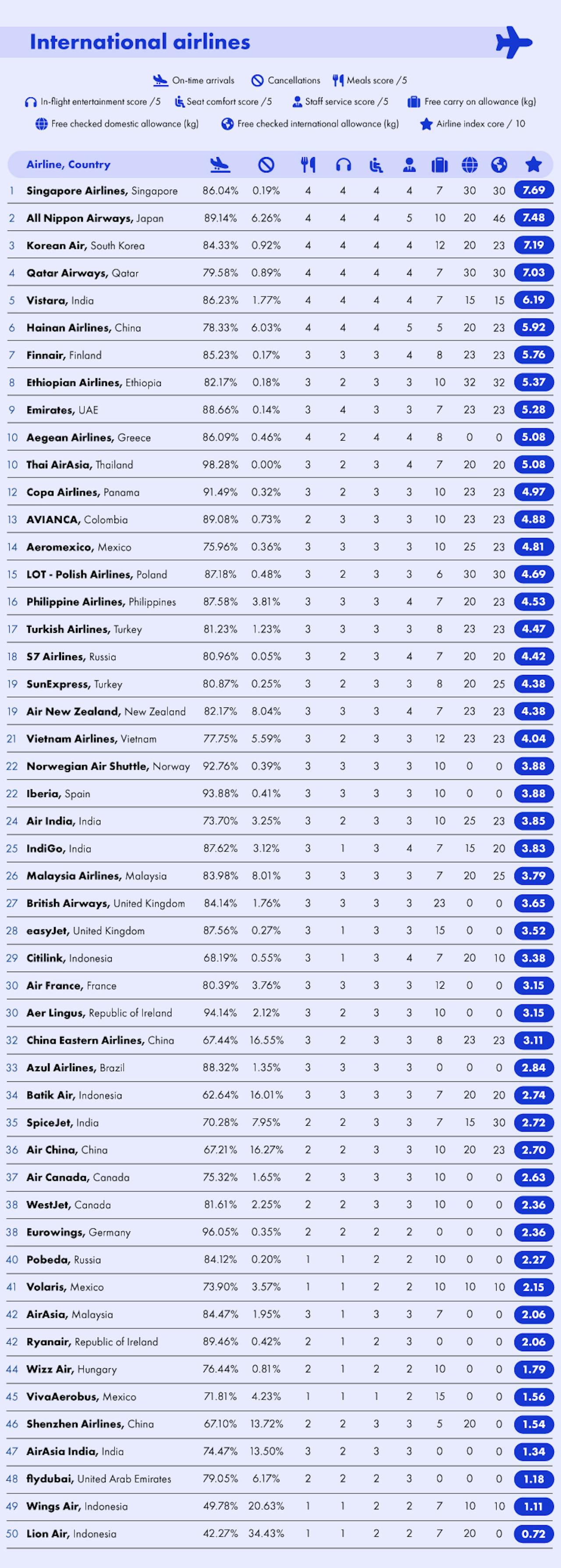 The 2022 Airline Index Bounce